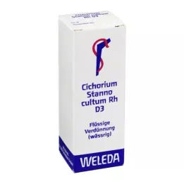 CICHORIUM STANNO cultum Rh D 3 Lahjendus, 20 ml